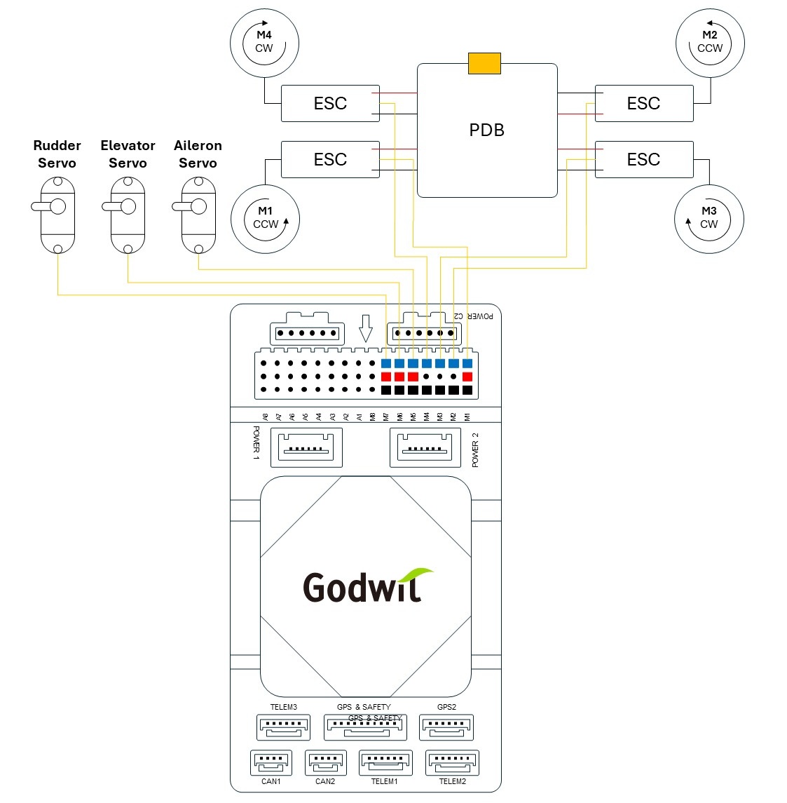 connection tailsitter